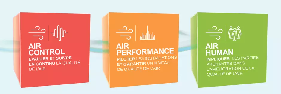 Air Control, Air Performance, Air Human