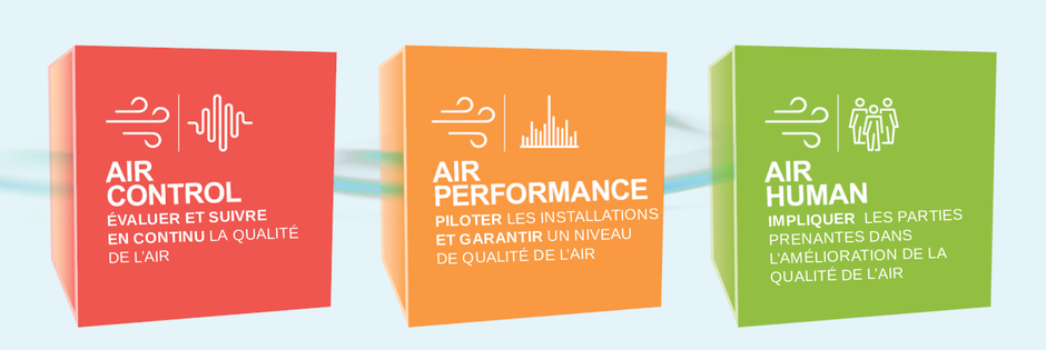 Air Control, Air Performance, Air Human